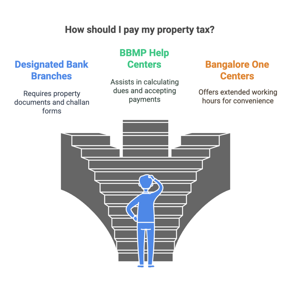 Graphical representation of Offline Payment Options