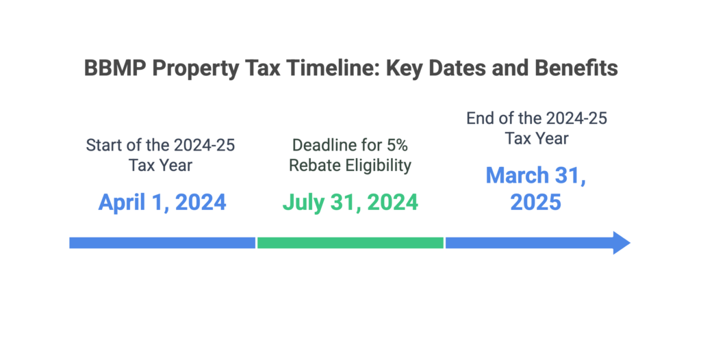 Tax Period and Due Dates as Chart